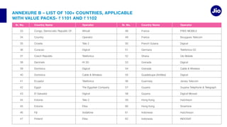 ANNEXURE B – LIST OF 100+ COUNTRIES, APPLICABLE
WITH VALUE PACKS- 1101 AND 1102
61
41
44
46
Dominica
Dominica
Ecuador
Egypt
El Salvador
Estonia
Estonia
Fiji
Finland
Operator
Digicel
Digicel
Digicel
Elisa
Elisa
France
France
Germany
Grenada
Grenada
Guernsey
Guyana
Guyana
Indonesia
Indonesia
FREE MOBILE
Bouygues Telecom
Digicel
Glo Mobile
Digicel
Digicel
Jersey Telecom
Digicel Mossel
Smartone
INDOSAT
Sr. No. Sr. No.
Country Name Country Name
Operator Operator
 