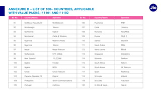 ANNEXURE B – LIST OF 100+ COUNTRIES, APPLICABLE
WITH VALUE PACKS- 1101 AND 1102
111
114
116
Moldtelecom
Telenor
Digicel
Telenor
Nepal Telecom
Etisalat
MTN
Oman Telecom
Digicel
Optimus
AT&T
Ooredoo
MobileOne
SK Telecom
Mobitel
Digicel
Montenegro
Montserrat
Montserrat
Myanmar
Myanmar
Nepal
Nigeria
Nigeria
Oman
Qatar
Romania
Russia
Samoa
Saudi Arabia
Sierra Leone
Singapore
Slovenia
Spain
St Kitts & Nevis
Sr. No. Sr. No.
Country Name Country Name
Operator Operator
 
