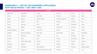 ANNEXURE C – LIST OF 166 COUNTRIES, APPLICABLE
WITH VALUE PACKS- 1201 AND 1202
Albania
Algeria
Andorra
Angola
Anguilla
Antigua & Barbuda
Argentina
Armenia
Australia
Austria
Barbados
Belarus
Belgium
Bermuda
Bolivia
Bulgaria
Dominica
Dominican Republic
Ecuador
Egypt
El Salvador
Estonia
Faroe Islands
Fiji
Finland
France
Gambia
Georgia
Germany
Gibraltar
Greece
Grenada
Guatemala
Guernsey
Guyana
Guyam
Iceland
Indonesia
Iran
Iraq
Ireland
Israel
Italy
Japan
Jersey
Jordan
Kenya
Kiribati
Kossovo
Laos
Country
 