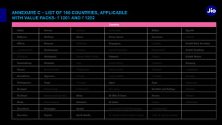 ANNEXURE C – LIST OF 166 COUNTRIES, APPLICABLE
WITH VALUE PACKS- 1201 AND 1202
Mexico
Moldova
Monaco
Montenegro
Montserrat
Morocco
Myanmar
Nepal
Nicaragua
Nigeria
Oman
Qatar
Romania
Russia
Saudi Arabia
Sierra Leone
Singapore
Slovenia
Spain
St Kitts & Nevis
St Lucia
Sudan
Suriname
Togo
Trinidad and Tobago
Tunisia
Uganda
United Arab Emirates
United Kingdom
United States
Uruguay
Latvia
Lebanon
Liberia
Luxembourg
Macau
Macedonia
Madagascar
Malaysia
Maldives
Malta
Mauritania
Mauritius
Country
 