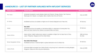ANNEXURE D – LIST OF PARTNER AIRLINES WITH INFLIGHT SERVICES
Aer Lingus
Air Serbia
Alitalia
Asiana Airlines
Partner Airlines Airports Served Services Enabled
New Delhi
New Delhi; West Bengal
Data and SMS
Data and SMS
All Services
All Services
No Data
All Services
 