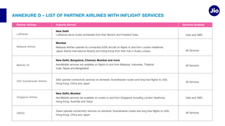 ANNEXURE D – LIST OF PARTNER AIRLINES WITH INFLIGHT SERVICES
Malaysia Airlines
Malindo Air
SAS Scandinavian Airlines
Singapore Airlines
SWISS
Partner Airlines Airports Served Services Enabled
New Delhi; Bangalore; Chennai; Mumbai and more
Mumbai
New Delhi
New Delhi; Mumbai
Data and SMS
Data and SMS
All Services
All Services
All Services
All Services
 
