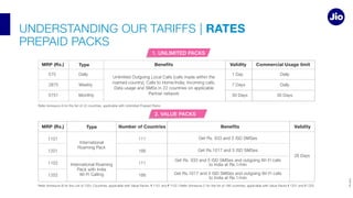 2. VALUE PACKS
1. UNLIMITED PACKS
UNDERSTANDING OUR TARIFFS | RATES
Type
MRP (Rs.) Validity
International
International Roaming
Number of Countries
111
166
111
166
Type
MRP (Rs.) Validity Commercial Usage limit
Daily 1 Day Daily
Daily
28 Days
 