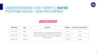 UNDERSTANDING OUR TARIFFS | RATES
3. UNLIMITED PACKS
Type
MRP (Rs.) Validity Commercial Usage limit
Daily 1 Day Daily
Daily
 