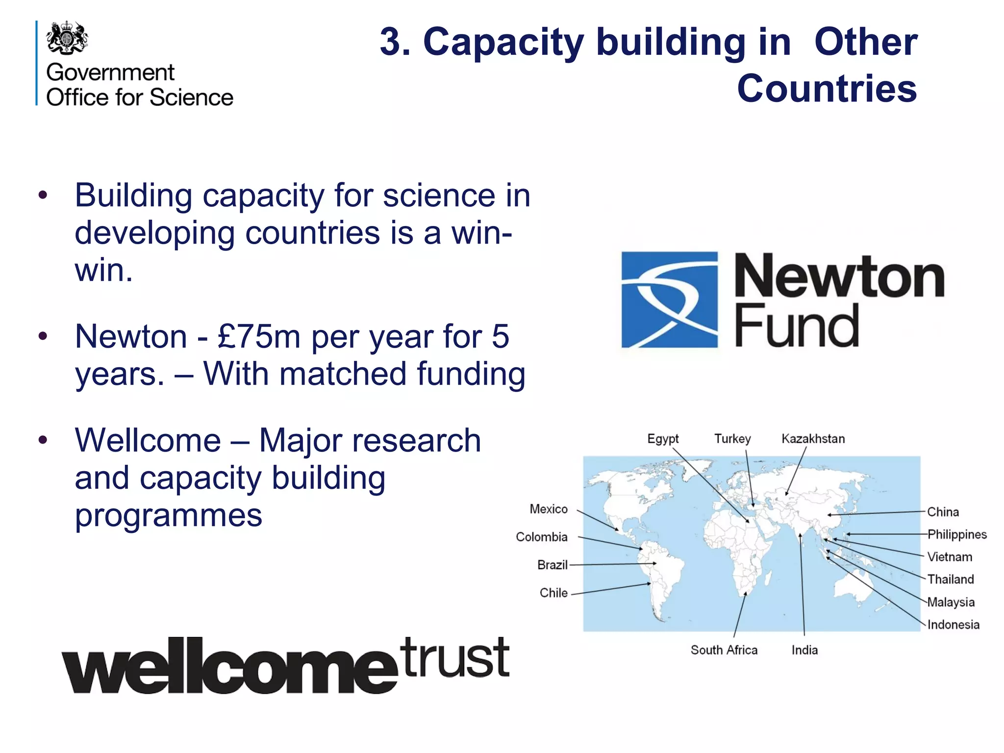 International role of science | PPT