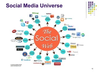 Social Media Universe 