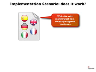 Implementation Scenario: does it work?


                        Web site with
                      multilingual non-
   ...
