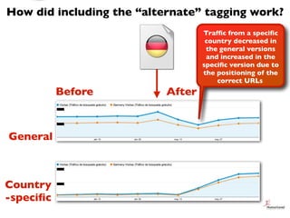 How did including the “alternate” tagging work?
                                   Trafﬁc from a speciﬁc
                 ...