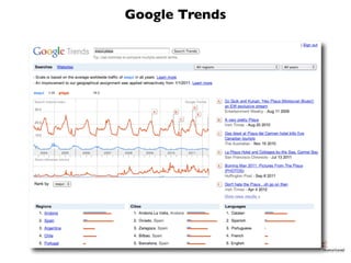 Google Trends
 