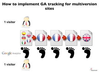 How to implement GA tracking for multiversion
                  sites


1 visitor




1 visitor
 
