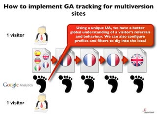 How to implement GA tracking for multiversion
                  sites

                        Using a unique UA, we have ...