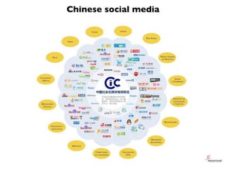Chinese social media
 