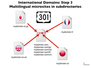 International Domains: Step 3
Multilingual microsites in subdirectories




  mydomain.co.jp

                            ...