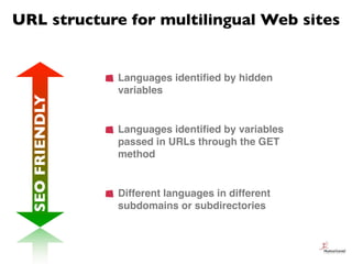 URL structure for multilingual Web sites


                 Languages identiﬁed by hidden
                 variables
  SEO...