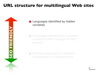 URL structure for multilingual Web sites


                 Languages identiﬁed by hidden
                 variables
  SEO...