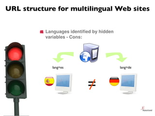 URL structure for multilingual Web sites


           Languages identiﬁed by hidden
           variables - Cons:




     ...