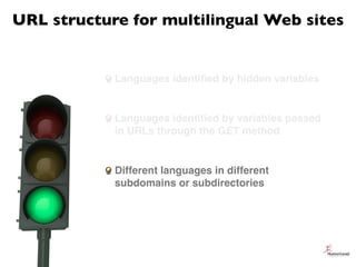 URL structure for multilingual Web sites


            Languages identiﬁed by hidden variables


            Languages ide...