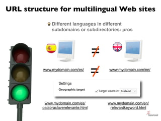 URL structure for multilingual Web sites
              Different languages in different
              subdomains or subdir...