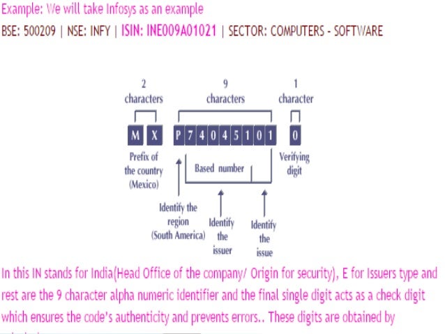 What Is The Isin Number Code? _ About International Securities ...