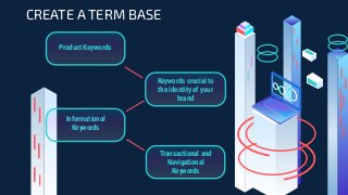 CREATE A TERM BASE
Product Keywords
Keywords crucial to
the identity of your
brand
Transactional and
Navigational
Keywords
Informational
Keywords
 