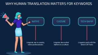 WHY HUMAN TRANSLATION MATTERS FOR KEYWORDS
NATIVE
Linguists are in-country,
native professionals
CULTURE
Linguists know what
matters to a culture
TECH-SAVVY
Linguists work with the
latest CAT-Tools
 