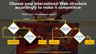 #multinationalSEO at #SMS2017 by @aleyda from @orainti
Yes
Choose your international Web structure
accordingly to make it ...