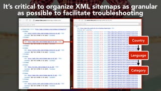 #multinationalSEO at #SMS2017 by @aleyda from @orainti
It’s critical to organize XML sitemaps as granular
as possible to f...