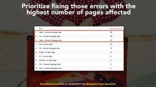 #multinationalSEO at #SMS2017 by @aleyda from @orainti
Prioritize ﬁxing those errors with the  
highest number of pages af...