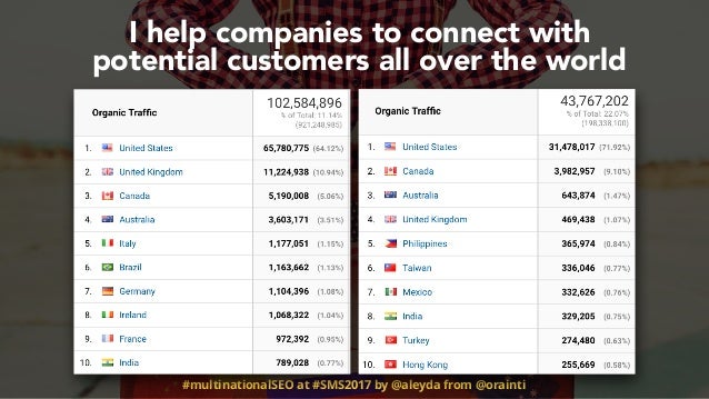 multinational seo success sms2017