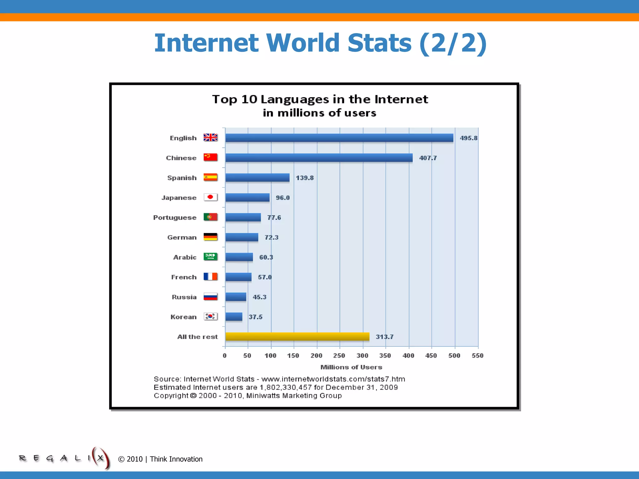 Internet World Stats (2/2) © 2010 | Think Innovation 