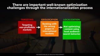 #INTERNATIONALSEO BY @ALEYDA FROM #ORAINTI
There are important well-known optimization
challenges through the internationalization process
Targeting
non-profitable
markets
Ranking with
the wrong
pages in
international
markets
Not optimizing
content using
local audience
search behavior
TARGETING GEOLOCATION LOCALIZATION
 