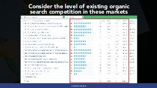 #INTERNATIONALSEO BY @ALEYDA FROM #ORAINTI AT #PUBCONCOGNITIVESEO
Consider the level of existing organic
search competition in these markets
 