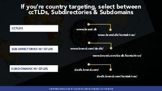 #INTERNATIONALSEO BY @ALEYDA FROM #ORAINTI AT #PUBCON
www.brand.dk
www.brand.dk/kontakt-os/
www.brand.com/da-dk/
www.brand.com/da-dk/kontakt-os/
da-dk.brand.com/
da-dk.brand.com/kontakt-os/
CCTLDS
SUB-DIRECTORIES W/ GTLDS
SUB-DOMAINS W/ GTLDS
If you’re country targeting, select between  
ccTLDs, Subdirectories & Subdomains
 