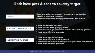 #INTERNATIONALSEO BY @ALEYDA FROM #ORAINTI AT #PUBCON
* Need less technical resources
* Need less efforts to grow popularity 
* More chances to get all versions penalized if something goes bad
* Need more efforts to geolocate
* Need more technical resources
* Need more efforts to grow popularity
* Better than sub-directories to organize larger & more complex sites 
* Need more efforts to geolocate
*Ideal alternative to geolocate if competition is not too high
*Need more technical resources
*Need more efforts to grow popularity with a new domain
CCTLDS
SUB-DIRECTORIES W/ GTLDS
SUB-DOMAINS W/ GTLDS
Each have pros & cons to country target
 