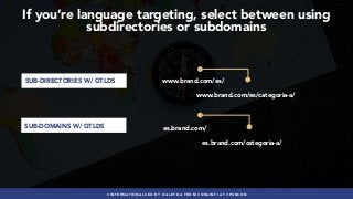 #INTERNATIONALSEO BY @ALEYDA FROM #ORAINTI AT #PUBCON
www.brand.com/es/
www.brand.com/es/categoria-a/
es.brand.com/
es.brand.com/categoria-a/
SUB-DIRECTORIES W/ GTLDS
SUB-DOMAINS W/ GTLDS
If you’re language targeting, select between using
subdirectories or subdomains
 