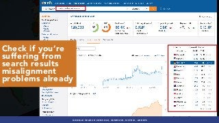 #INTERNATIONALSEO BY @ALEYDA FROM #ORAINTI AT #PUBCONGOOGLE SEARCH CONSOLE, SEMRUSH, SISTRIX, AHREFS
Check if you’re
suffering from
search results
misalignment
problems already
 