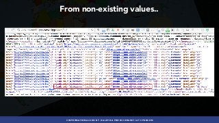 #INTERNATIONALSEO BY @ALEYDA FROM #ORAINTI AT #PUBCON
From non-existing values..
 