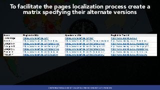#INTERNATIONALSEO BY @ALEYDA FROM #ORAINTI AT #PUBCON
To facilitate the pages localization process create a
matrix specifying their alternate versions
 