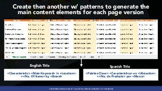 #INTERNATIONALSEO BY @ALEYDA FROM #ORAINTI AT #PUBCON
<Characteristic> <Main Keyword> in <Location>:
+<No. Of Items> by <Brand>
<Palabra Clave> <Característica> en <Ubicación>:
+<No. de Products> por <Marca>
English Title Spanish Title
Create then another w/ patterns to generate the  
main content elements for each page version
 