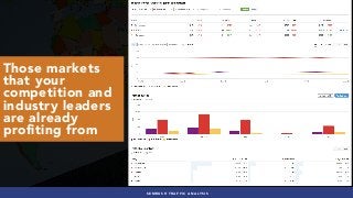 #INTERNATIONALSEO BY @ALEYDA FROM #ORAINTI AT #PUBCONSEMRUSH TRAFFIC ANALYSIS
Those markets
that your
competition and
industry leaders
are already
profiting from
 