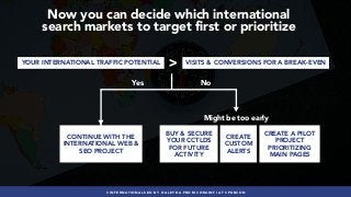 International SEO: The Top Do's and Dont's #Pubcon