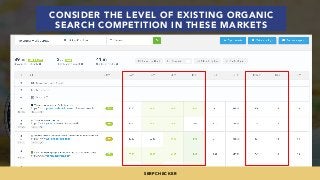 #INTERNATIONALSEO BY @ALEYDA FROM #ORAINTI AT @PUBCON
CONSIDER THE LEVEL OF EXISTING ORGANIC
SEARCH COMPETITION IN THESE M...