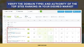 #INTERNATIONALSEO BY @ALEYDA FROM #ORAINTI AT @PUBCON
VERIFY THE DOMAIN TYPES AND AUTHORITY OF THE
TOP SITES RANKING IN YO...