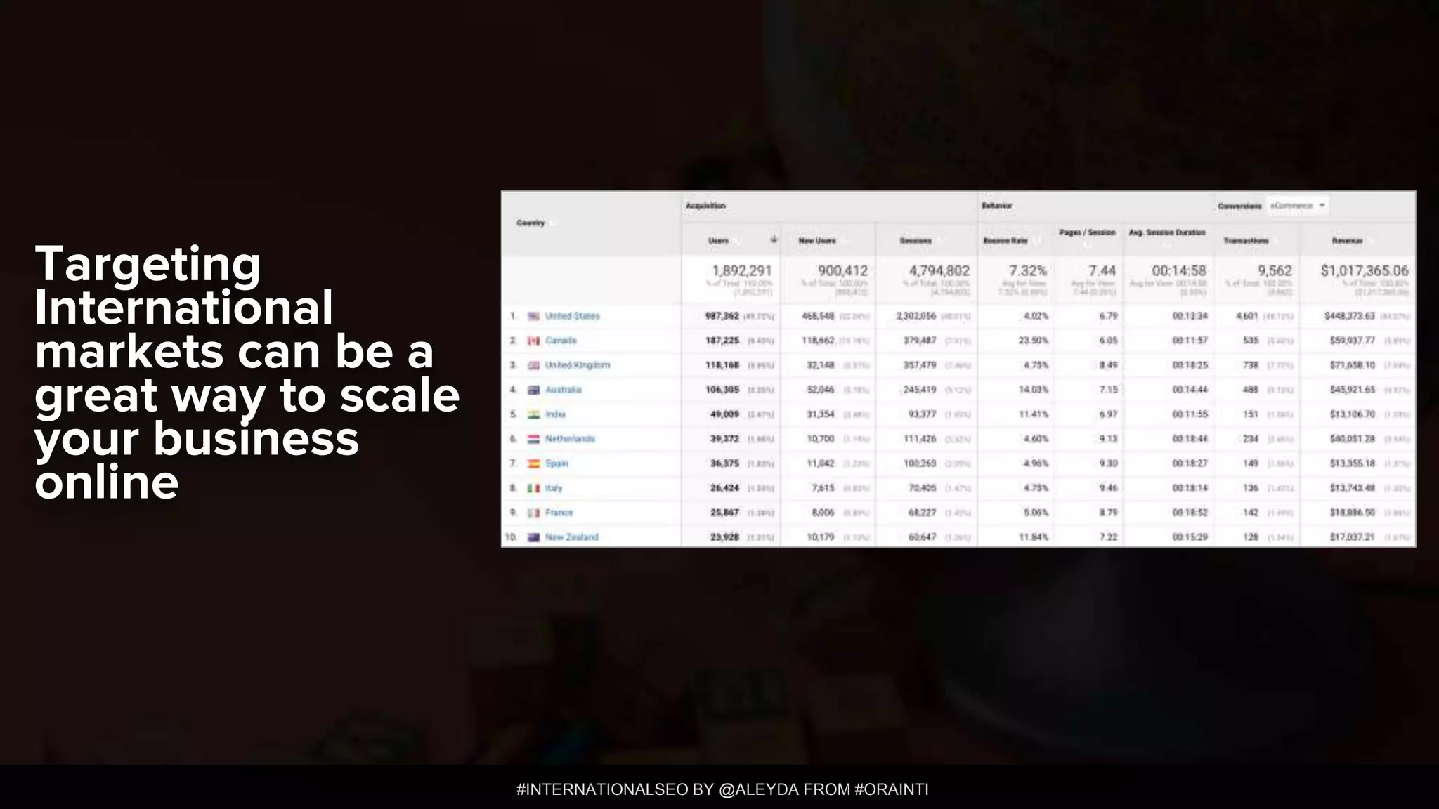 #INTERNATIONALSEO BY @ALEYDA FROM #ORAINTI
Targeting
International
markets can be a
great way to scale
your business
online
 
