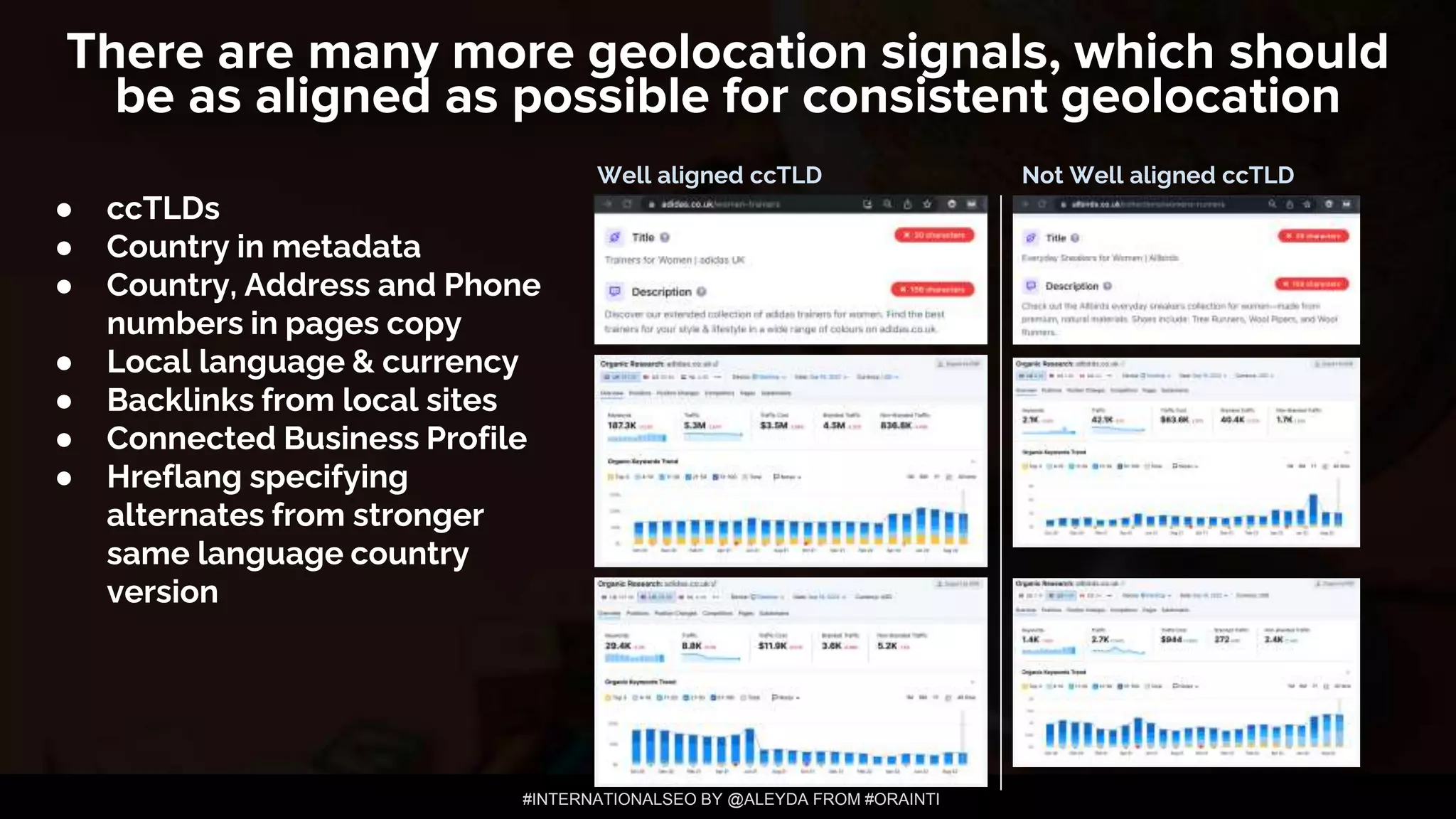 #INTERNATIONALSEO BY @ALEYDA FROM #ORAINTI
● ccTLDs
● Country in metadata
● Country, Address and Phone
numbers in pages copy
● Local language & currency
● Backlinks from local sites
● Connected Business Profile
● Hreflang specifying
alternates from stronger
same language country
version
Well aligned ccTLD Not Well aligned ccTLD
There are many more geolocation signals, which should
be as aligned as possible for consistent geolocation
 