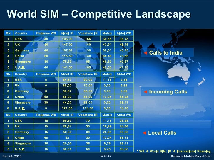 International Sim Card international-sim-card