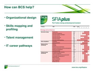 How can BCS help?
• Organizational design
• Skills mapping and

profiling
• Talent management
• IT career pathways

www.bcs.org/sfiaplus

 