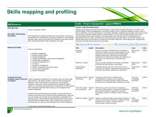 Skills mapping and profiling

www.bcs.org/sfiaplus

 