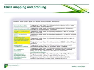Skills mapping and profiling

www.bcs.org/sfiaplus

 