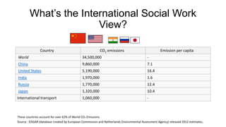 What’s the International Social Work
View?
Country

CO2 emissions

Emission per capita

World

34,500,000

-

China

9,860,000

7.1

United States

5,190,000

16.4

India

1,970,000

1.6

Russia

1,770,000

12.4

Japan

1,320,000

10.4

International transport

1,060,000

-

These countries account for over 62% of World CO2 Emissions
Source : EDGAR (database created by European Commission and Netherlands Environmental Assessment Agency) released 2012 estimates.

 